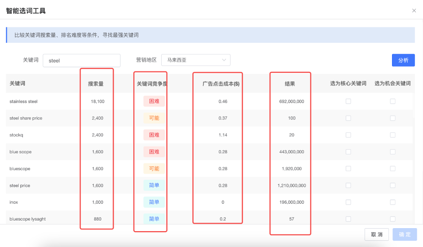 新应用·回馈礼 | Google 关键词优化工具，助力企业抢占搜索流量高地(图2)