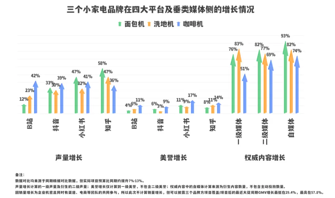 品牌营销：1.4万字实操解码高客单价产品在B站、知乎、小红书、抖音和垂类媒体的协同营销(图2)