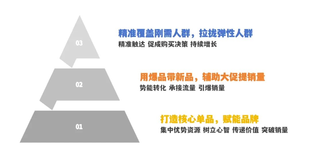 品牌营销：1.4万字实操解码高客单价产品在B站、知乎、小红书、抖音和垂类媒体的协同营销(图3)