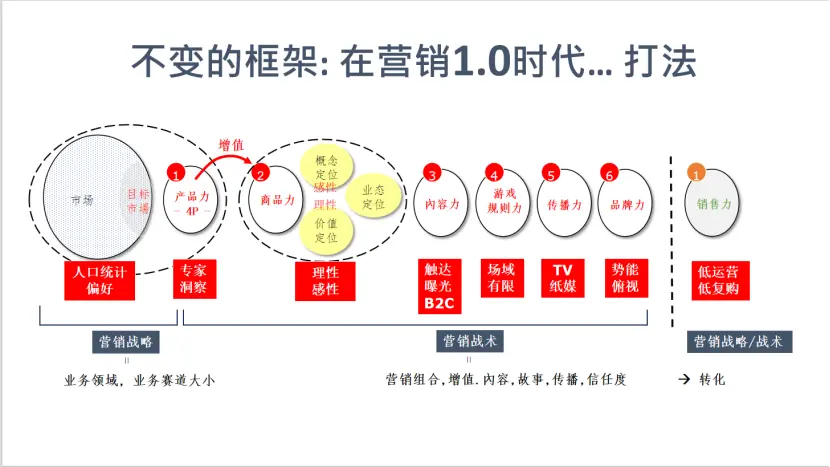 接下来，是情绪价值的比拼(图3)