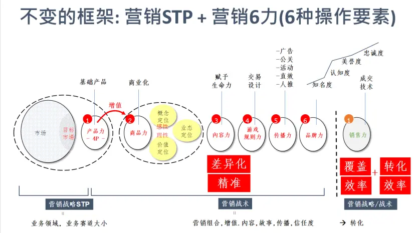 接下来，是情绪价值的比拼(图2)