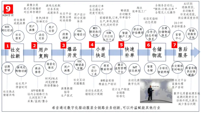 接下来，是情绪价值的比拼(图11)