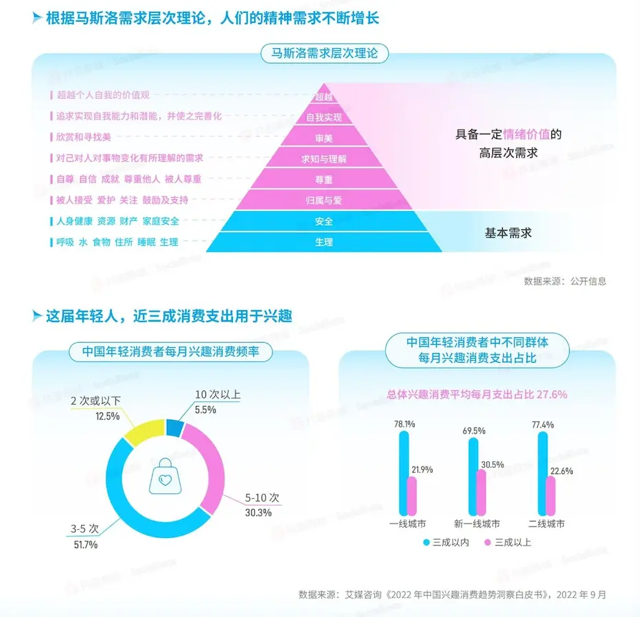 崛起的情绪消费四件套，如何「硬控」年轻人？(图2)