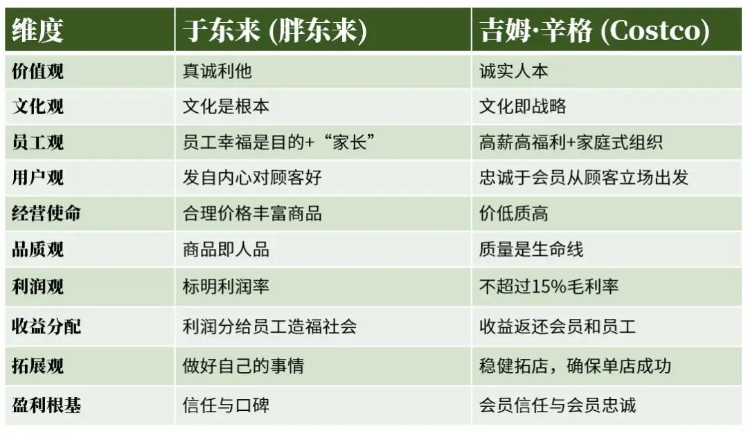 2025年中深度:热点秒移时代,品牌四大生存新法则(万字)(图15) 2025年中深度:热点秒移时代,品牌四大生存新法则(万字)(图15)