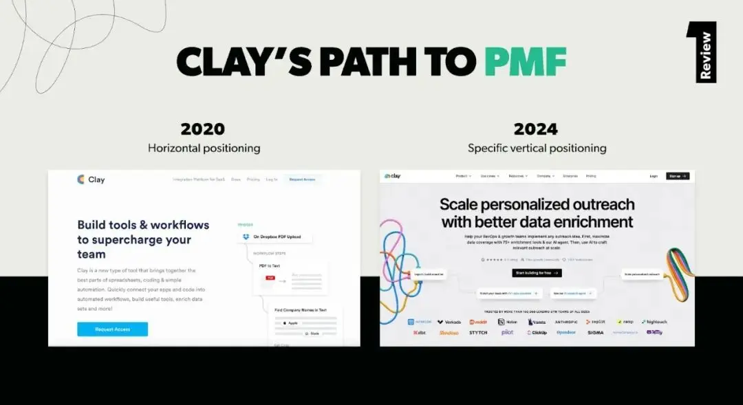 营销获客AI公司Clay，花7年找到PMF后，快速实现10倍增长的秘密(图6)