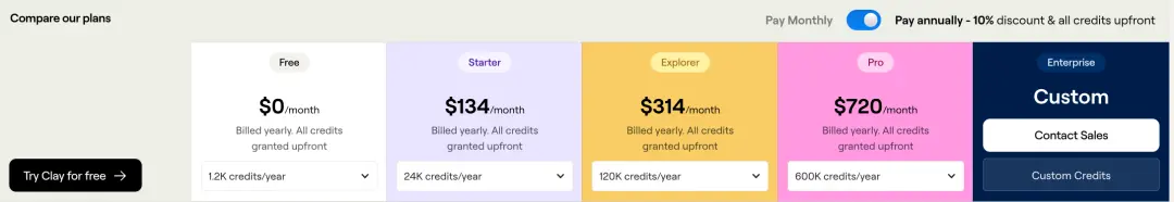 营销获客AI公司Clay，花7年找到PMF后，快速实现10倍增长的秘密(图9)