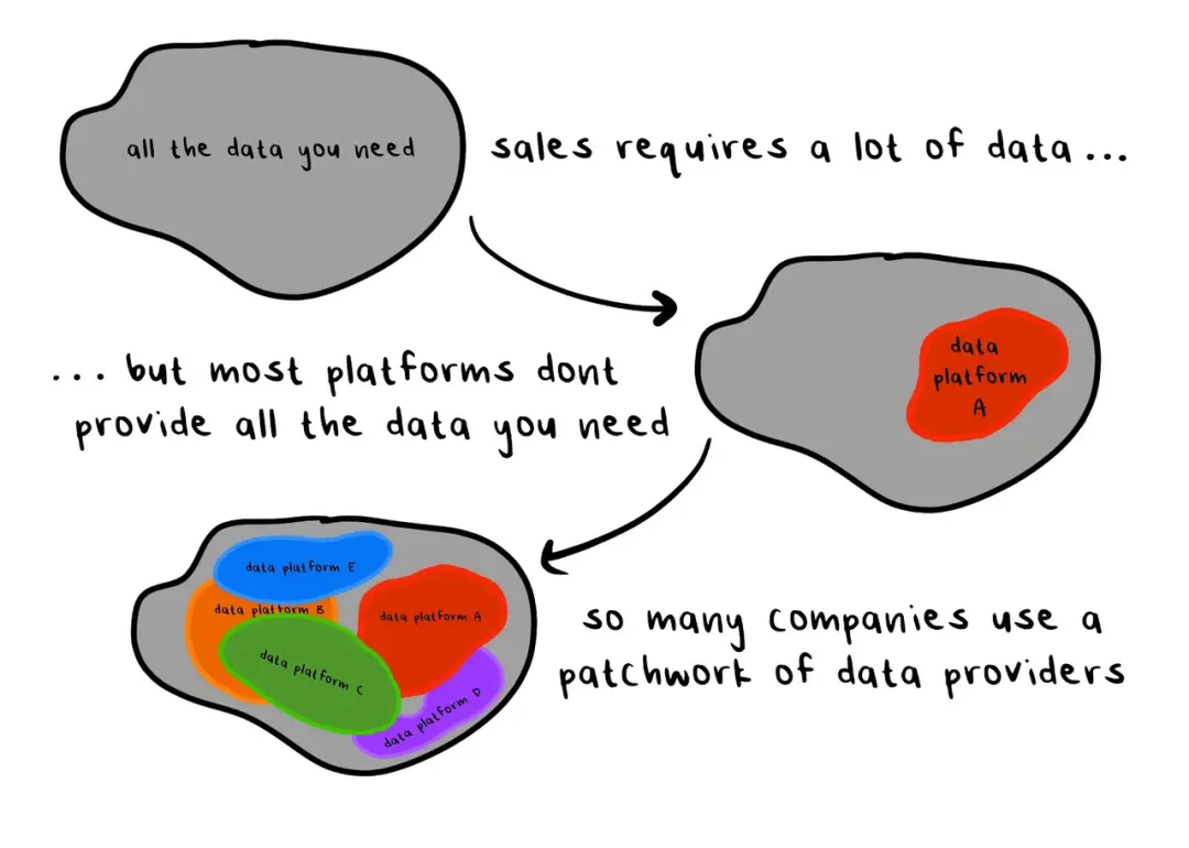 营销获客AI公司Clay，花7年找到PMF后，快速实现10倍增长的秘密(图8)