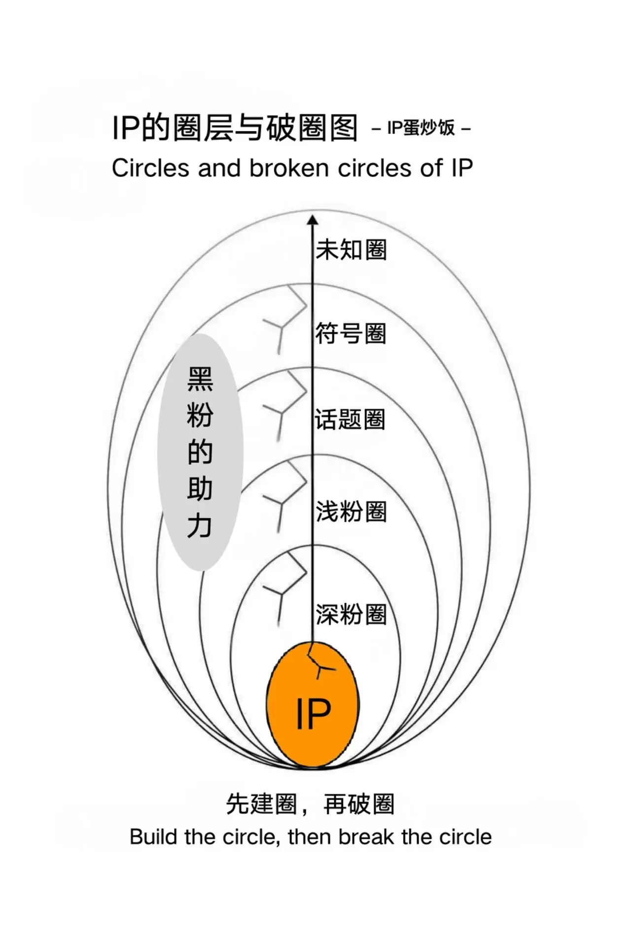 茅台与泡泡玛特的心智策略比较(图2)