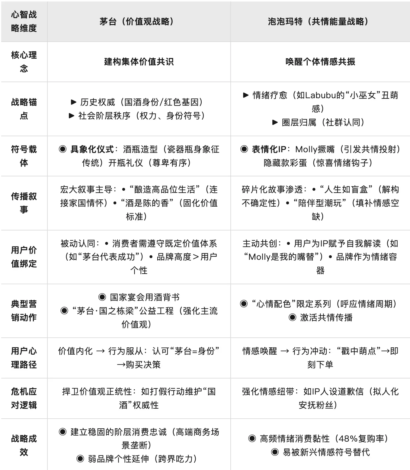 茅台与泡泡玛特的心智策略比较(图4)