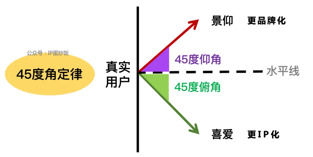 茅台与泡泡玛特的心智策略比较(图5)