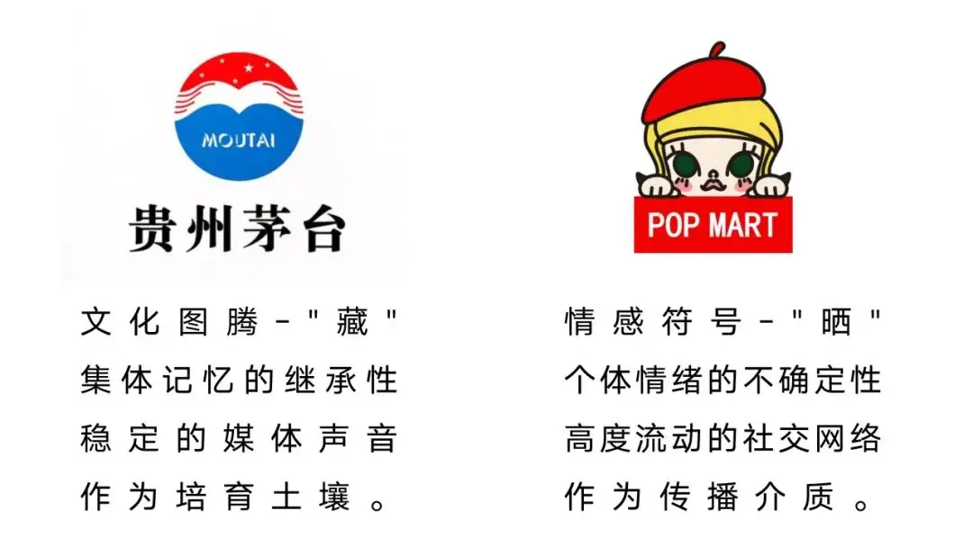 茅台与泡泡玛特的心智策略比较(图12)