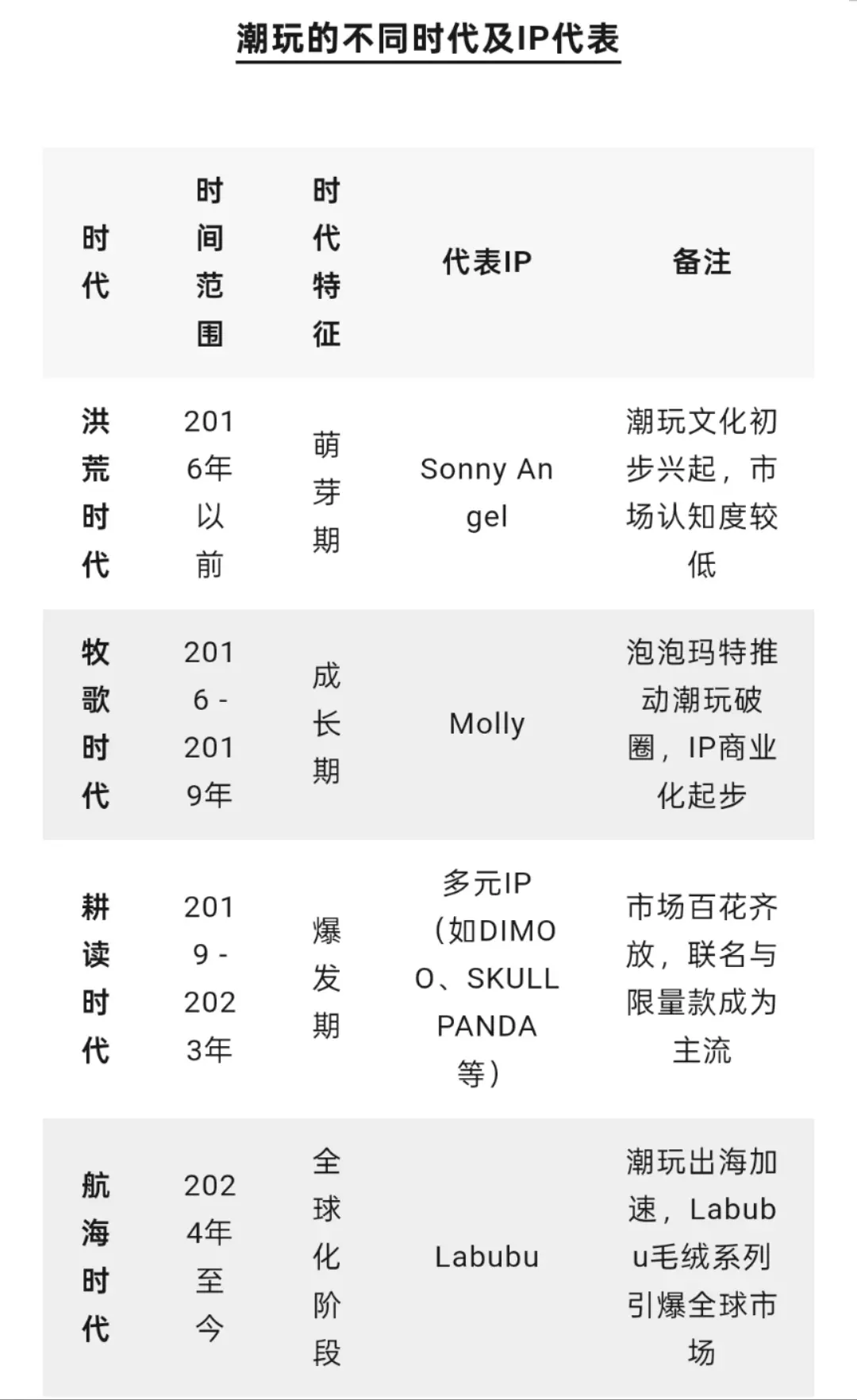 6200字长文：潮玩盲盒走过的四个时代(图2)