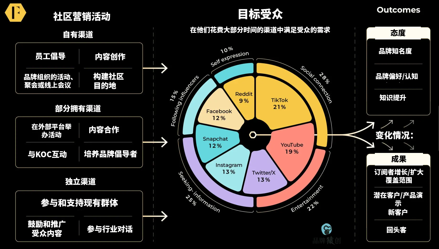 破局与重构：新社区营销的生态化转型路径(图2)