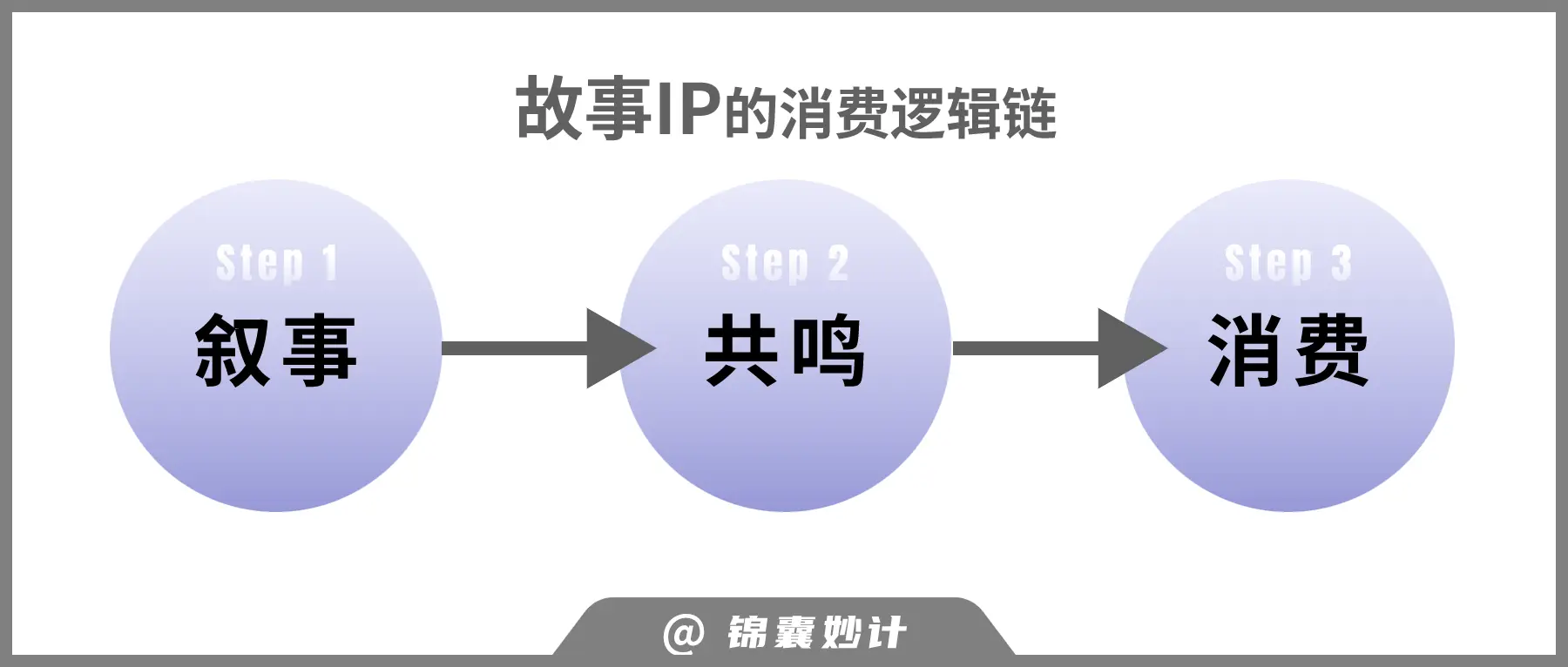 为啥LABUBU这么火？符号型IP的时代已来！(图5)