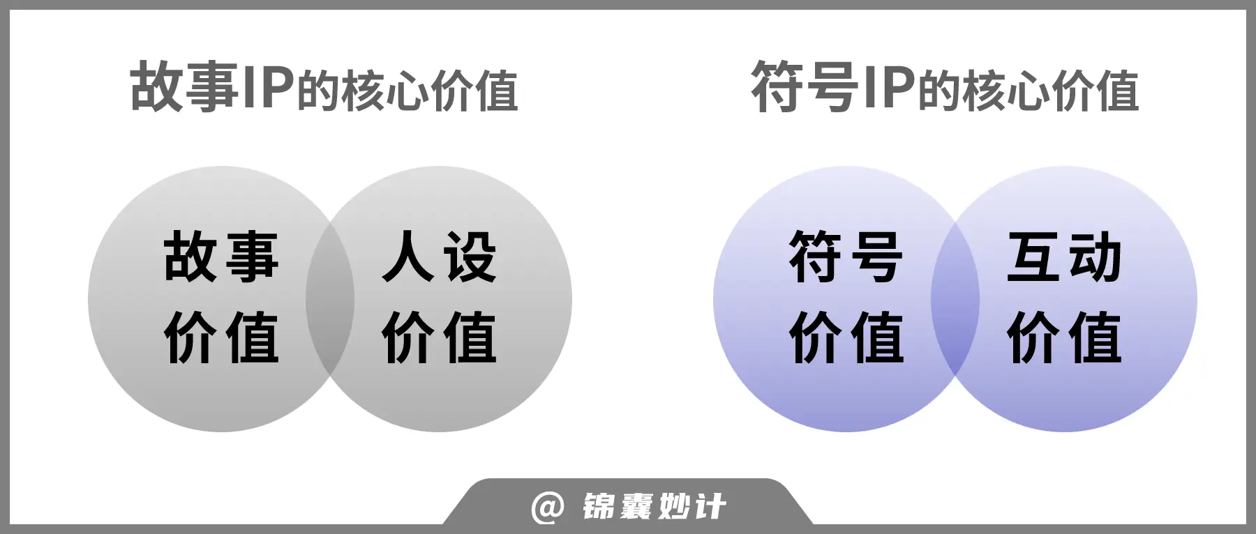 为啥LABUBU这么火？符号型IP的时代已来！(图7)