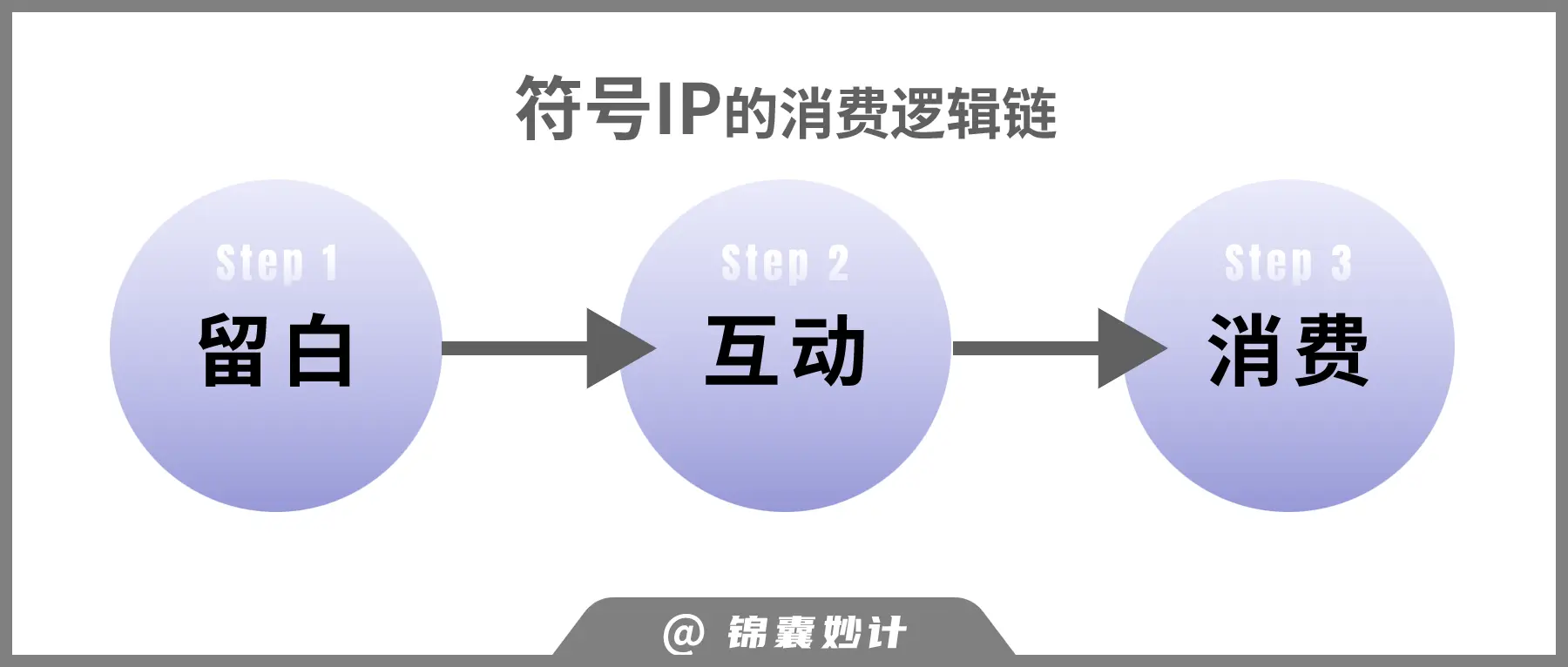 为啥LABUBU这么火？符号型IP的时代已来！(图10)