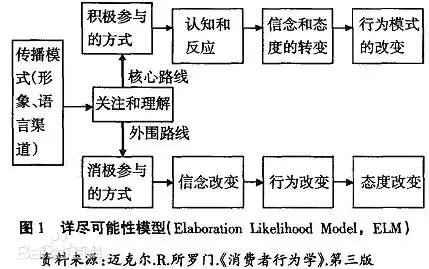 情绪营销的秘密：从“蒜鸟”到“爱因斯坦的大脑”，如何点燃消费者的心？(图2)