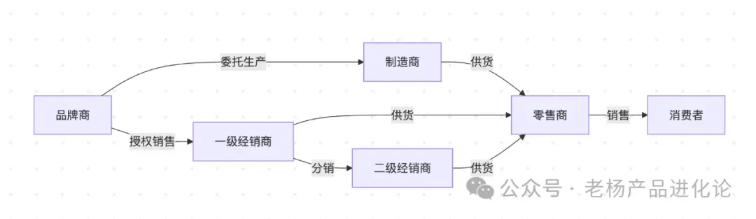 从永辉到胖东来：零售供应链的“生死突围”与产品经理的终极考题(图3)