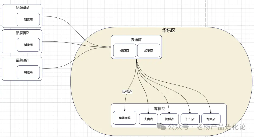 从永辉到胖东来：零售供应链的“生死突围”与产品经理的终极考题(图4)
