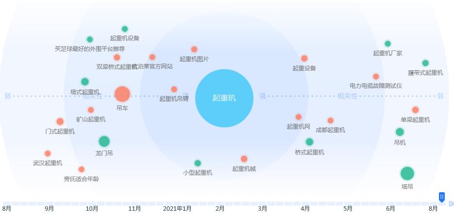网站优化如何布局关键词(图1) 网站优化如何布局关键词(图1)