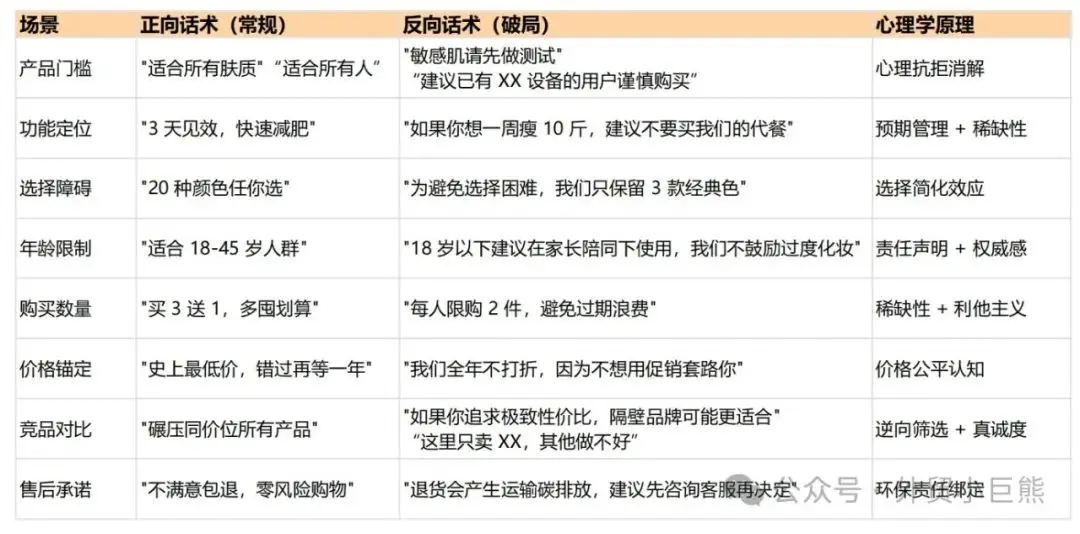 反向营销! 产品卖爆的秘诀(图8) 反向营销! 产品卖爆的秘诀(图8)