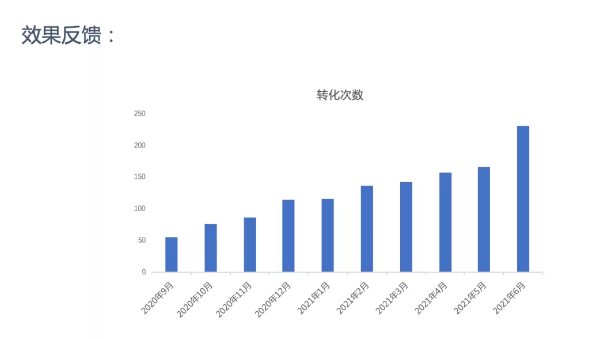 如何将海外客户圈在生意之中?看江苏国粮仓储稳操胜券(图7) 如何将海外客户圈在生意之中?看江苏国粮仓储稳操胜券(图7)