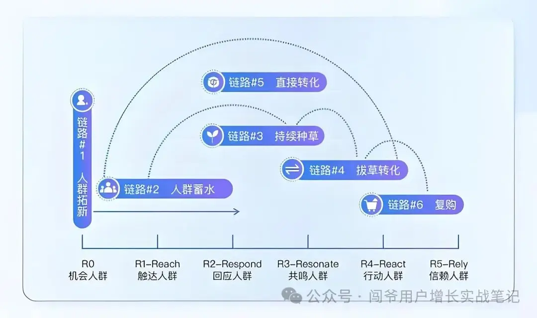 CRM、MA等营销自动化工具随处可见,在中国根本没几家企业用得好!(图7) CRM、MA等营销自动化工具随处可见,在中国根本没几家企业用得好!(图7)