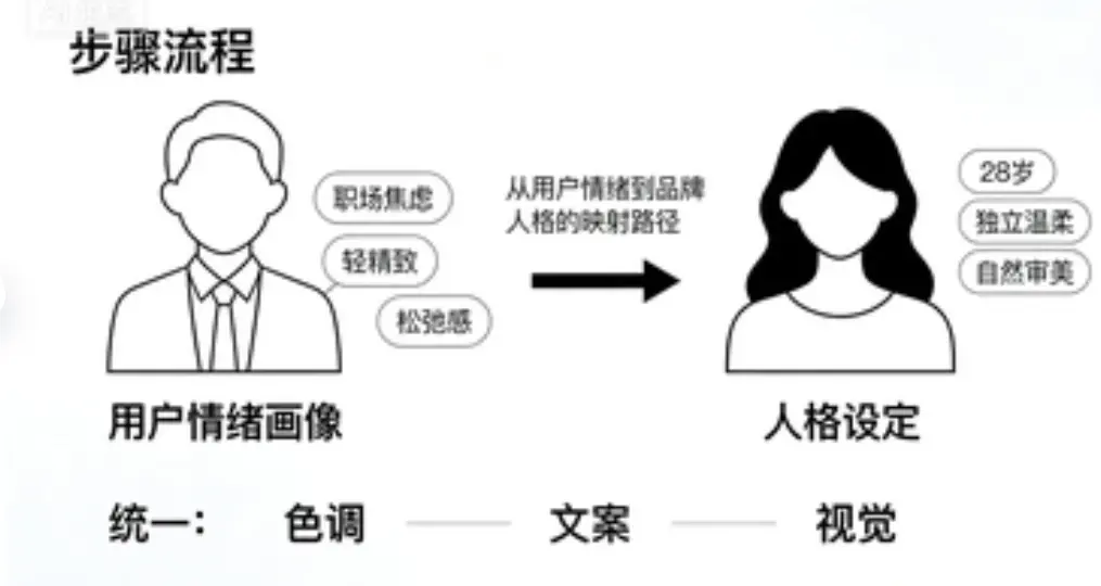 从暧昧到上头：品牌如何打造让用户停不下来的吸引力？(图5)