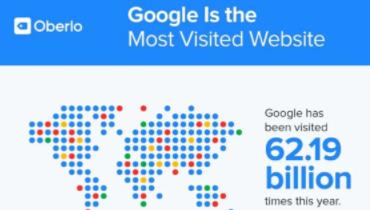 必看！2020年Google最新搜索统计 - 云笔网策