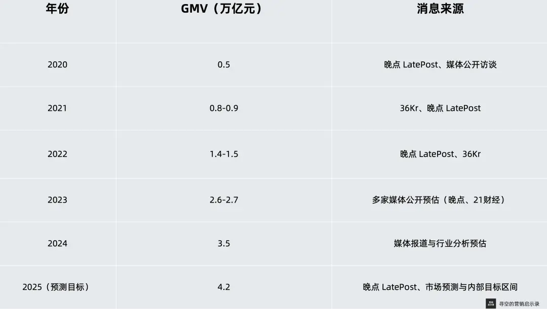 抖音转型电商生态广告成为交易服务燃料-云笔网策(图2)