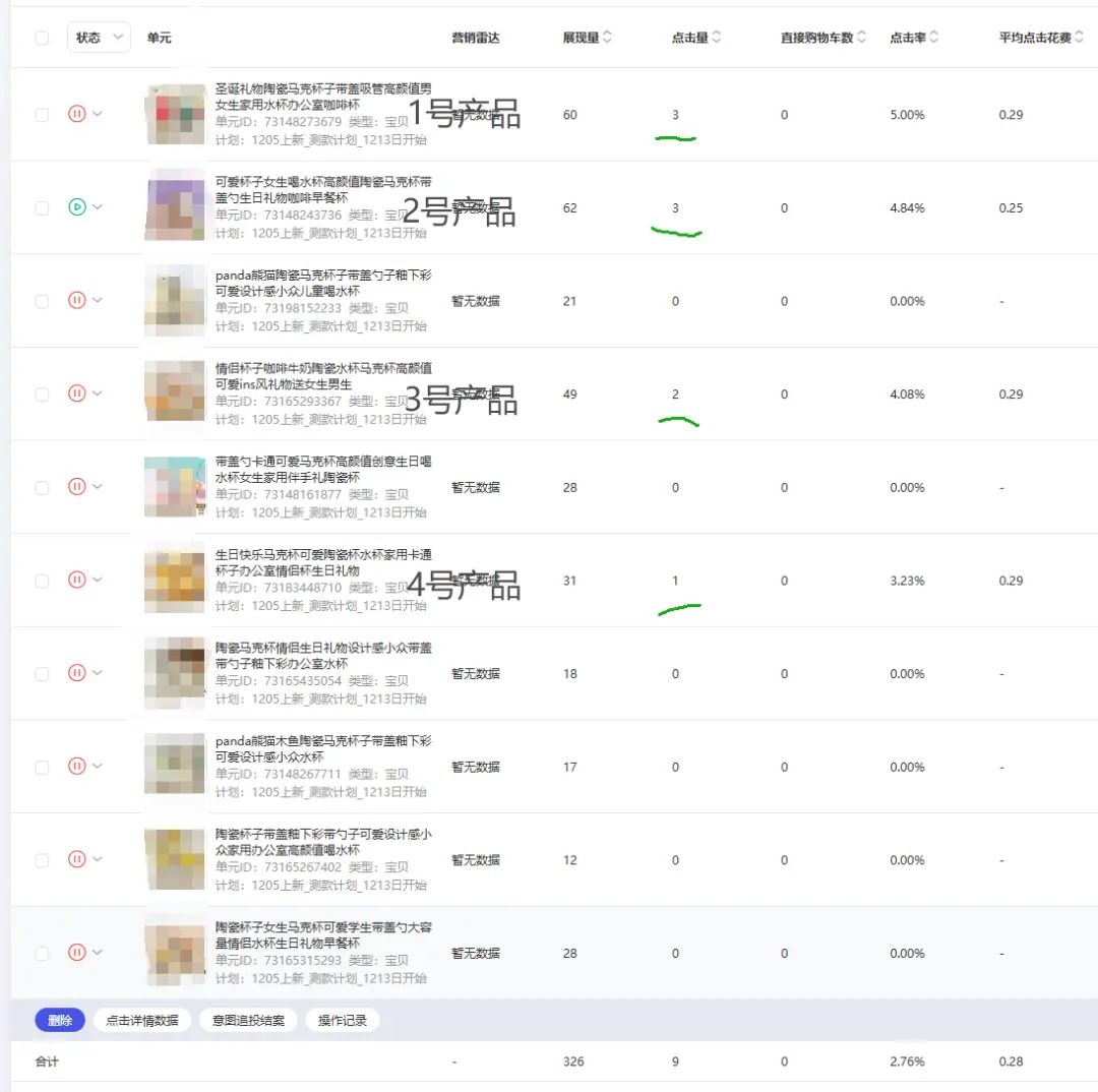 电商测款实战指南：18天近千条数据拆解爆款挖掘方法论-云笔网策(图6)