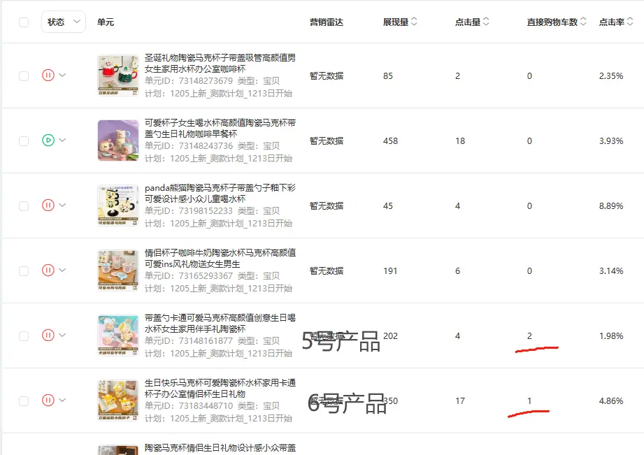 电商测款实战指南：18天近千条数据拆解爆款挖掘方法论-云笔网策(图10)