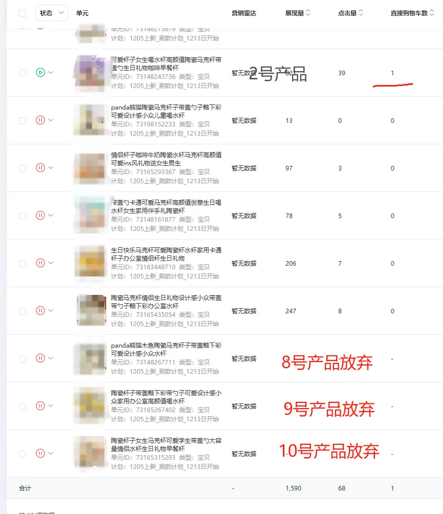 电商测款实战指南：18天近千条数据拆解爆款挖掘方法论-云笔网策(图12)