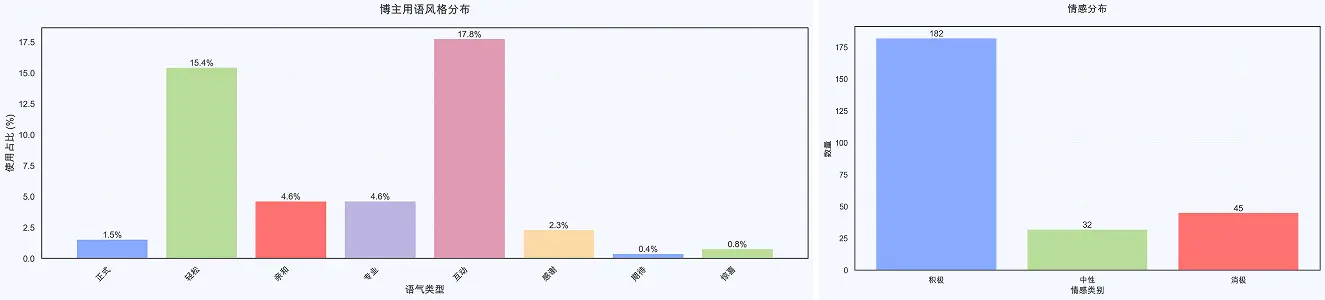 暹罗厘普IP成功密码：四荤一素如何俘获年轻人芳心-云笔网策(图33)