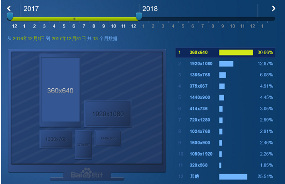 SEO优化趋势分析：移动时代网站优化发展方向与策略-云笔网策(图2)