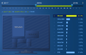 SEO优化趋势分析：移动时代网站优化发展方向与策略-云笔网策(图3)