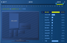 SEO优化趋势分析：移动时代网站优化发展方向与策略-云笔网策(图4)