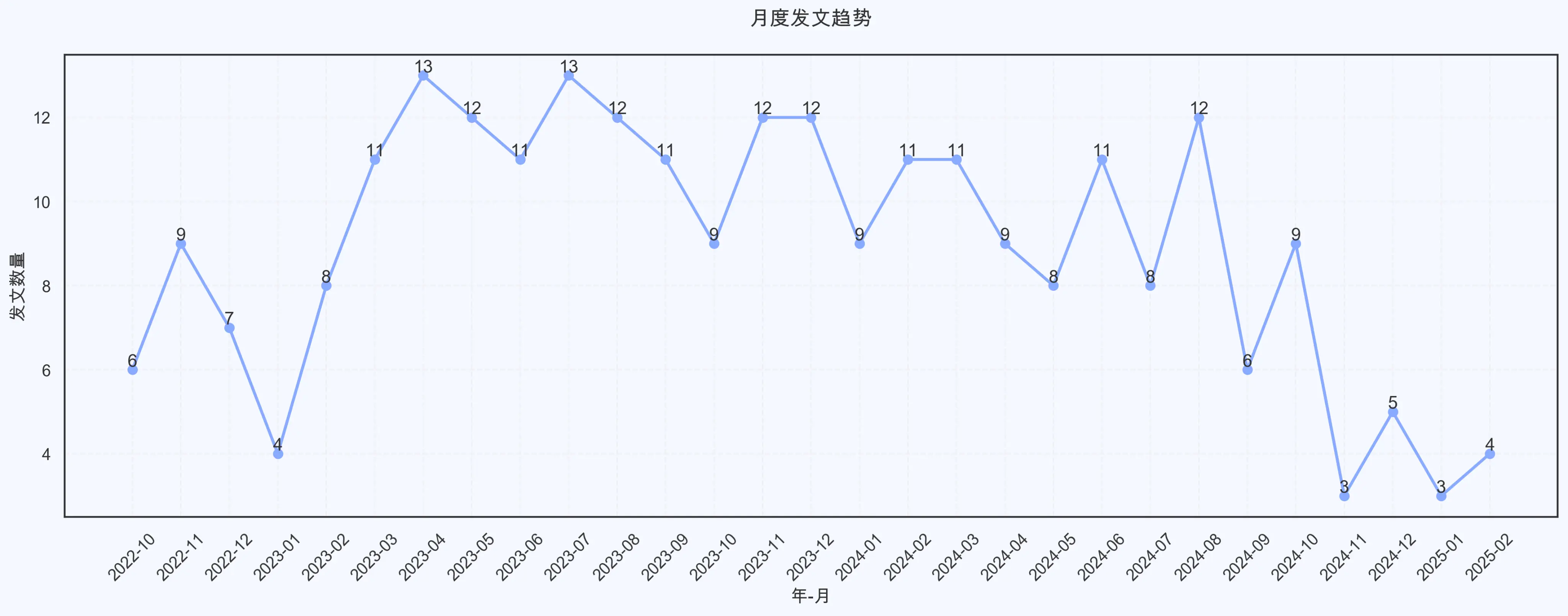 暹罗厘普IP成功密码：四荤一素如何俘获年轻人芳心-云笔网策(图44)