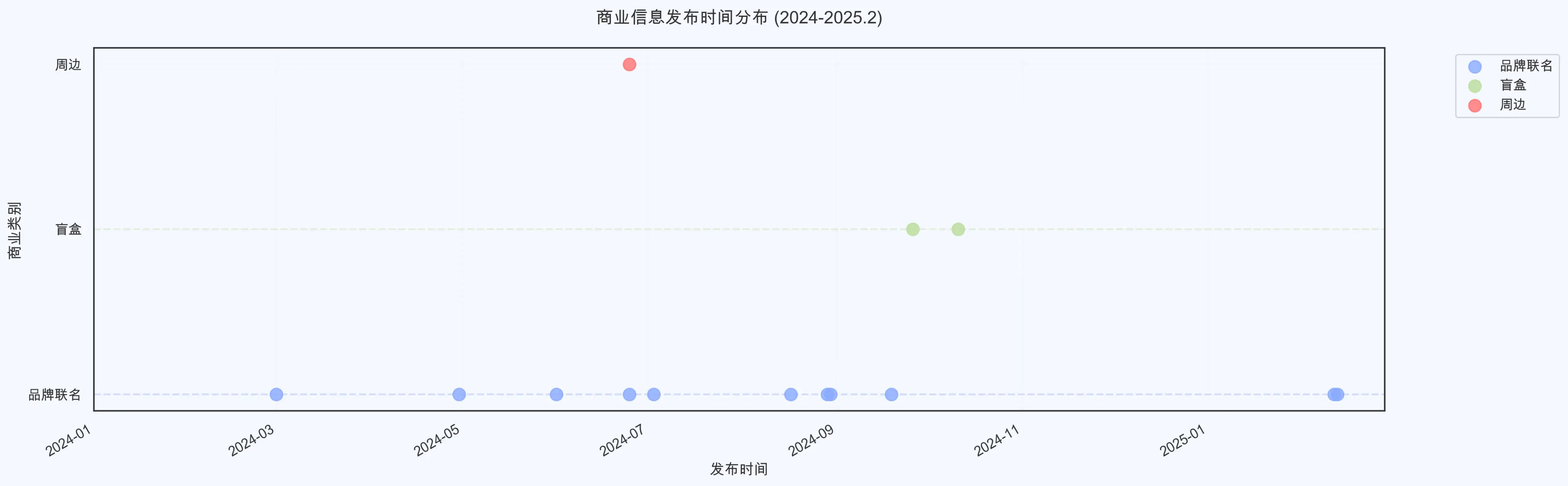 暹罗厘普IP成功密码：四荤一素如何俘获年轻人芳心-云笔网策(图62)