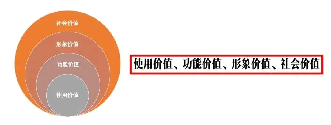 产品力核心解析：定价能力与市场定位策略指南-云笔网策(图2)