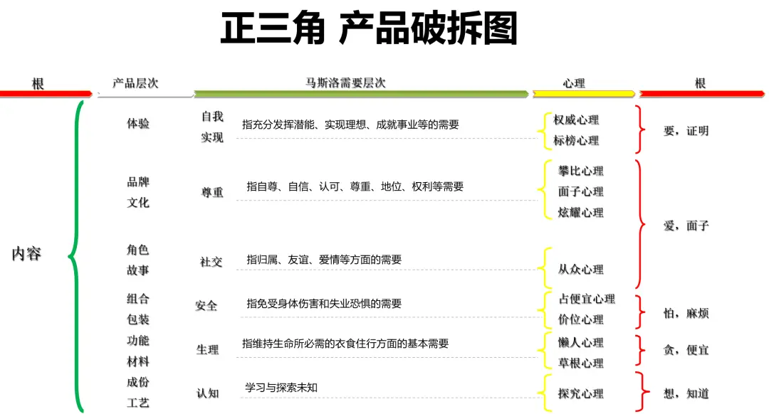 产品力核心解析：定价能力与市场定位策略指南-云笔网策(图4)