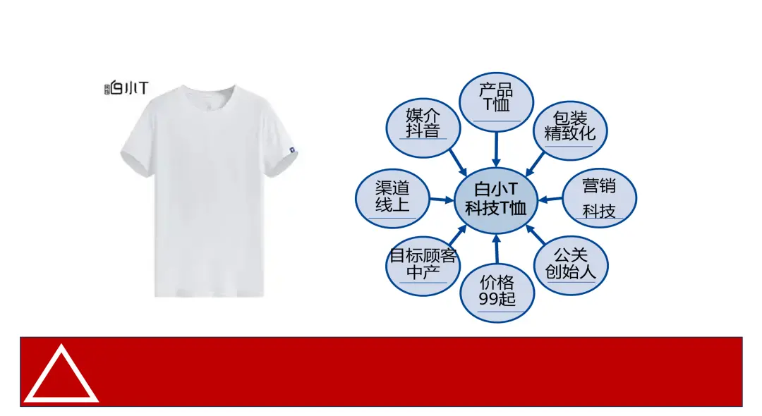 产品力核心解析：定价能力与市场定位策略指南-云笔网策(图5)