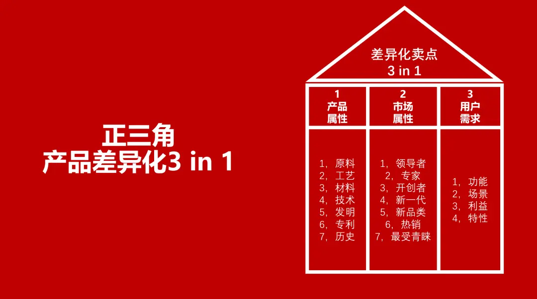 产品力核心解析：定价能力与市场定位策略指南-云笔网策(图6)