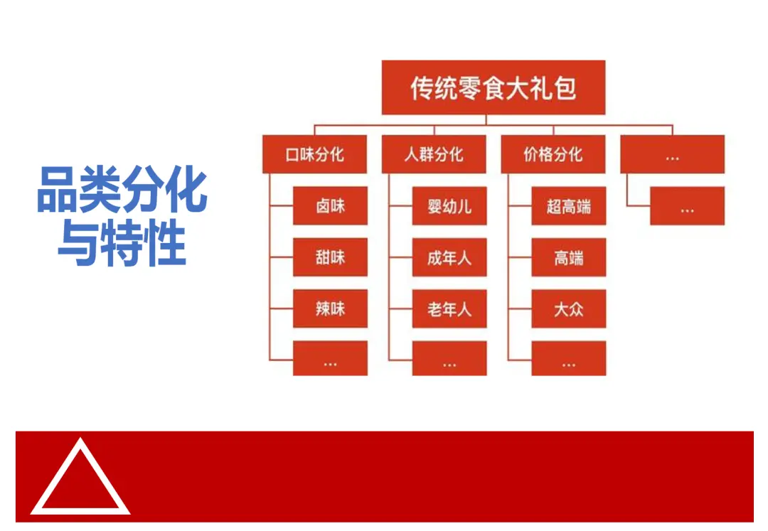 产品力核心解析：定价能力与市场定位策略指南-云笔网策(图7)