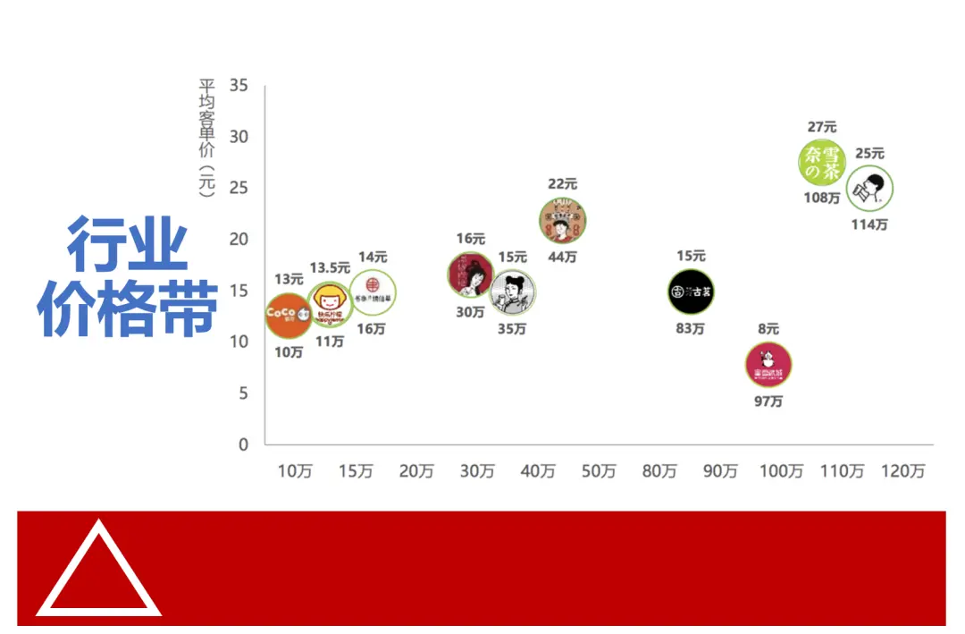 产品力核心解析：定价能力与市场定位策略指南-云笔网策(图9)