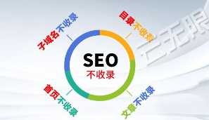 哪些原因影响着原创文章的收录？ - 云笔网策