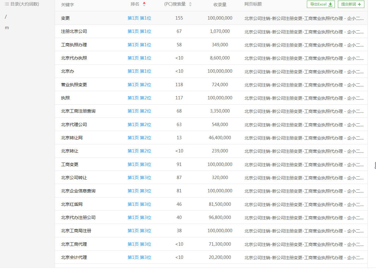 北京工商营业执照代办理服务_专业公司注册变更注销-云笔网策(图2)