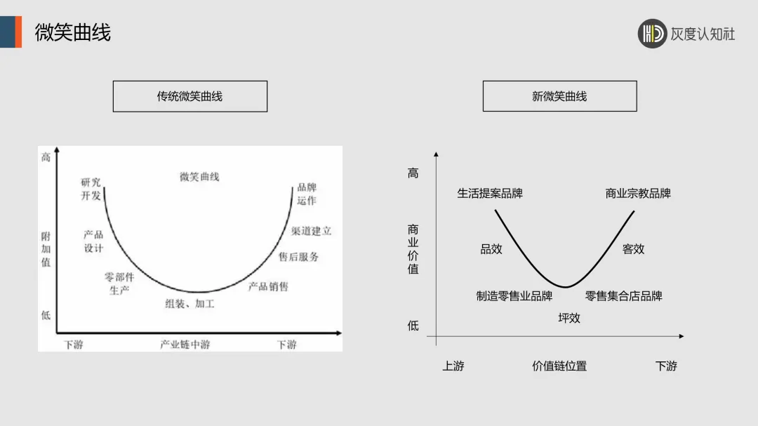 品牌势能如何驱动超级复购？三大维度解码品牌力自测模型-云笔网策(图4)