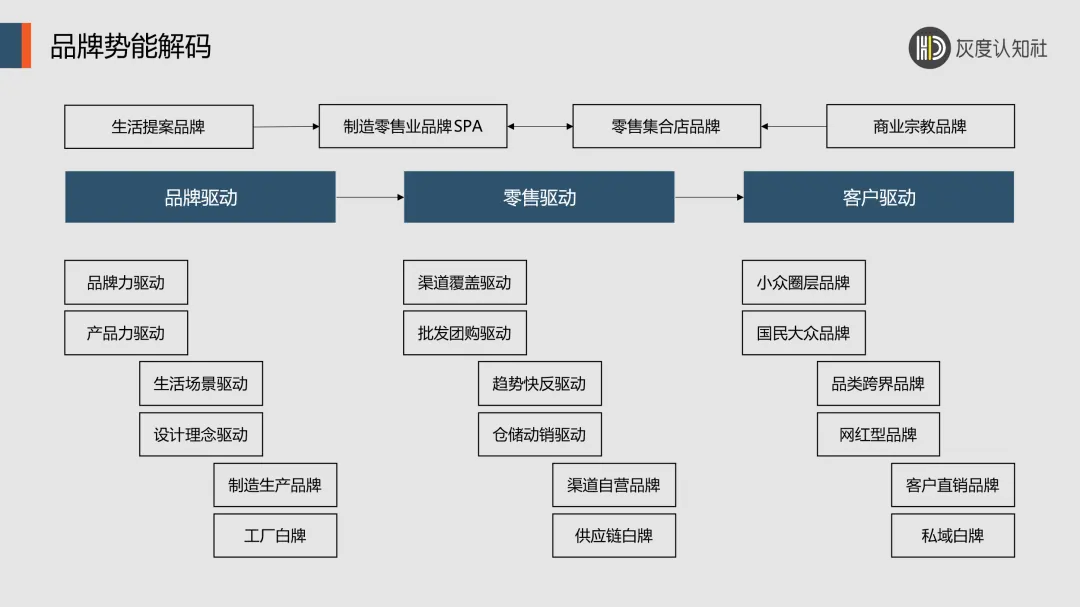 品牌势能如何驱动超级复购？三大维度解码品牌力自测模型-云笔网策(图2)