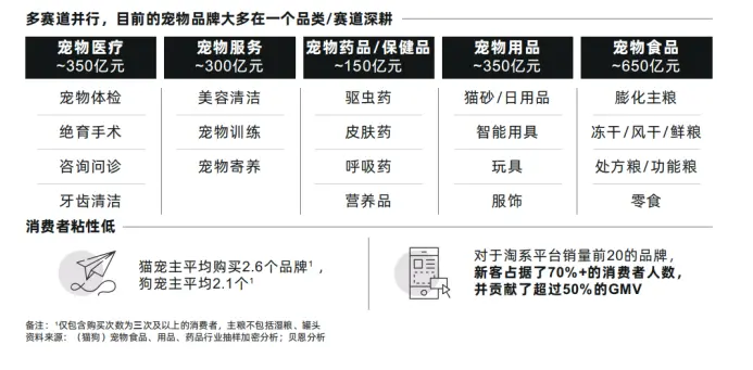 宠物消费市场千亿规模持续增长，人宠关系深化推动赛道细分发展-云笔网策(图5)